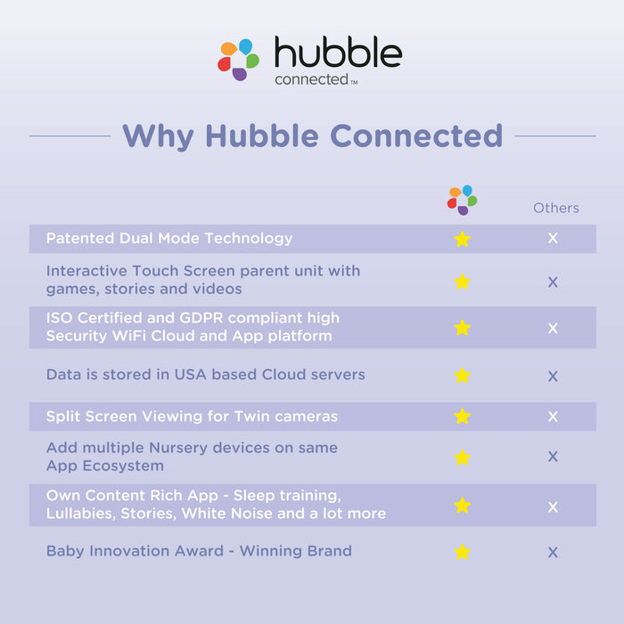 Hubble Connected Dual Vision with 5" Parent Unit