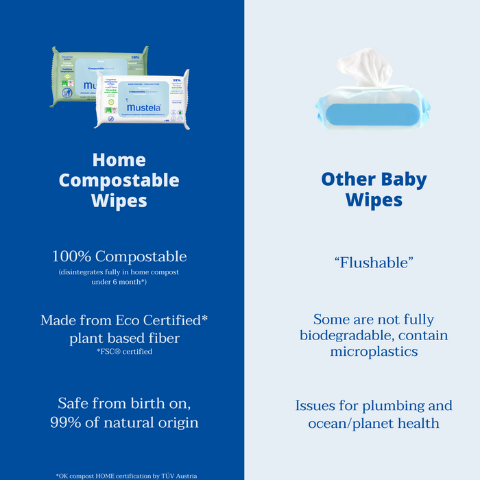 Mustela Home Compostable Wipes