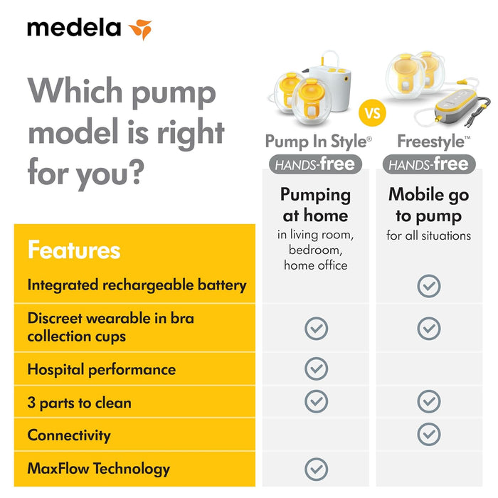 Medela Pump in Style Max Flow Handsfree Double Electric Breast Pump