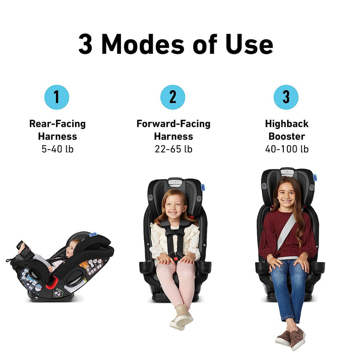 Graco SlimFit3 LX 3 in 1 Car Seat | Space Saving Car Seat Fits 3 Across in Your Back Seat