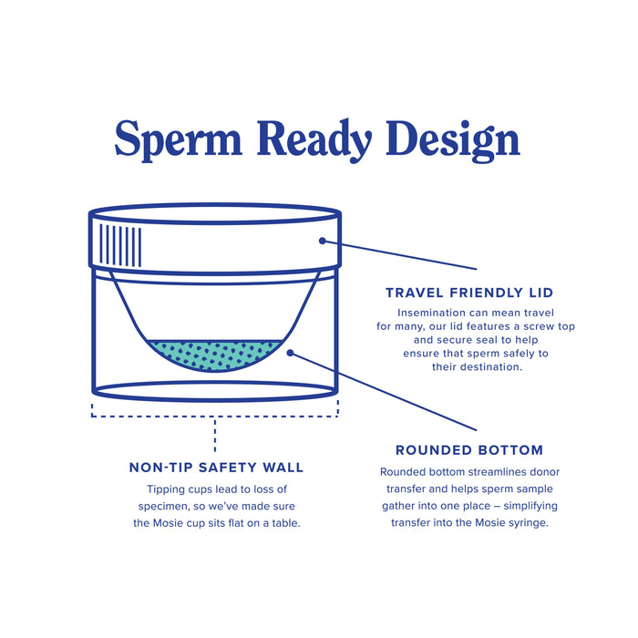 Mosie Baby Kit for At-Home Insemination