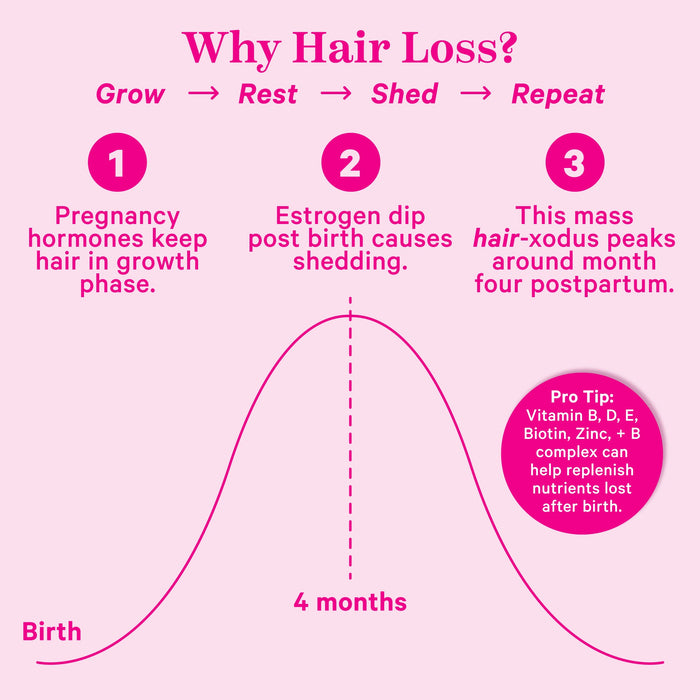Pink Stork Postpartum Hair Loss Gummies