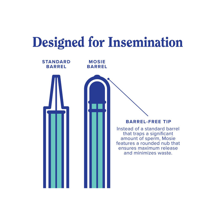 Mosie Baby Kit for At-Home Insemination