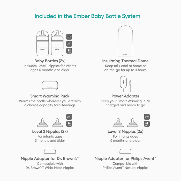 Ember® Ember  Baby Bottle System